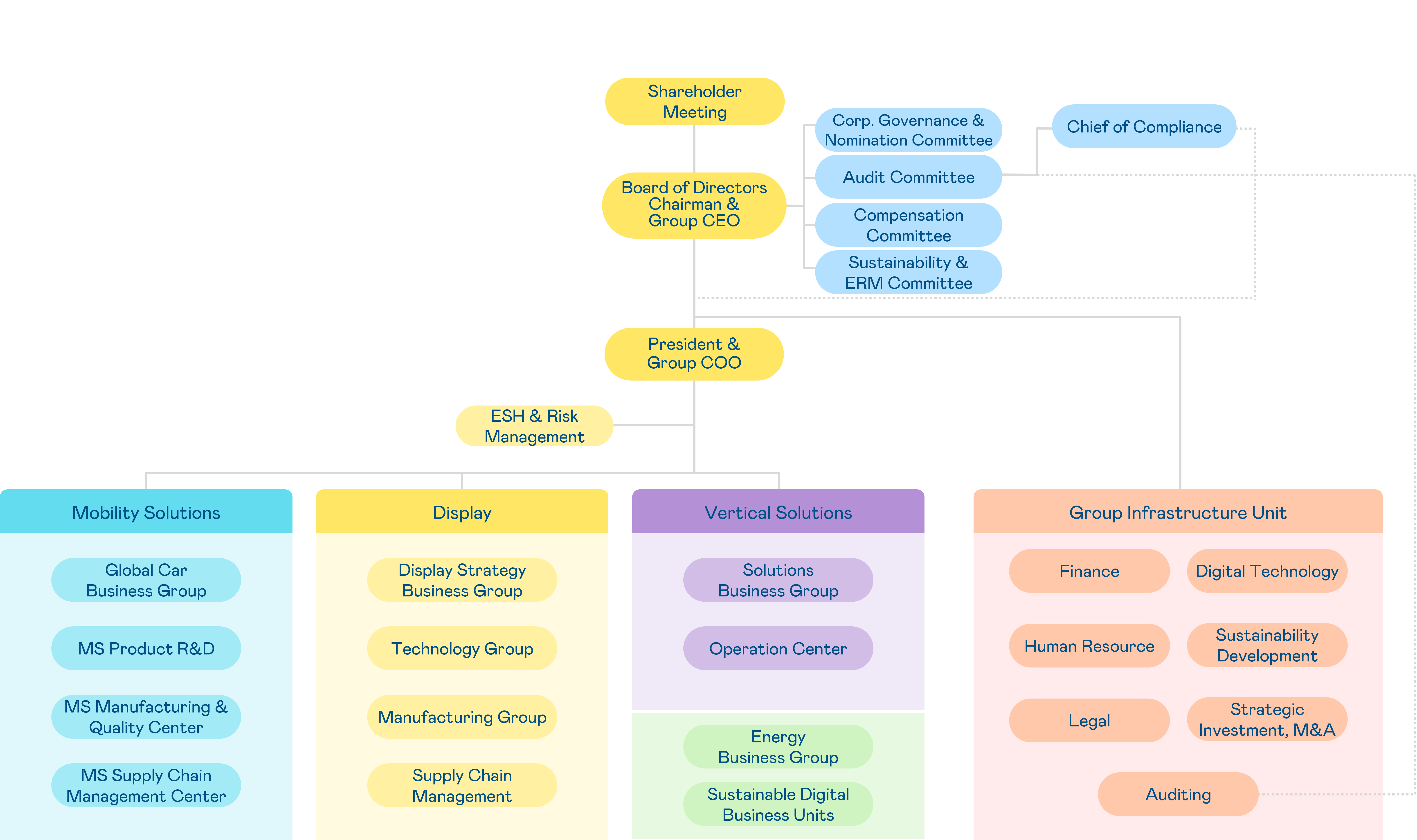 AUO Group �M��