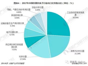 我國儀器儀表行業(yè)現(xiàn)狀與產(chǎn)品發(fā)展趨勢 計(jì)算機(jī)網(wǎng)絡(luò)技術(shù)驅(qū)動(dòng)的變革