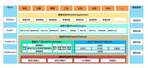 浩鯨科技-數據工廠 大數據處理的智能解決方案