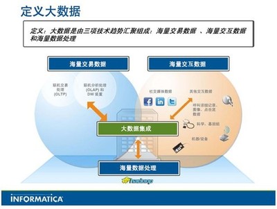 電子商務(wù)公司主題促銷方式及軟件開發(fā)策略