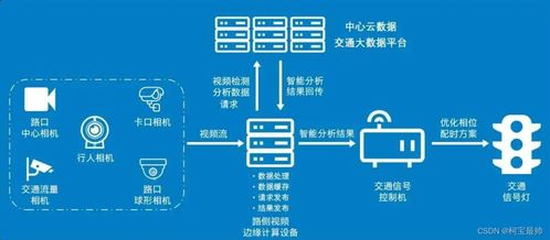 計算資源、軟件代碼共享與軟件開發(fā)