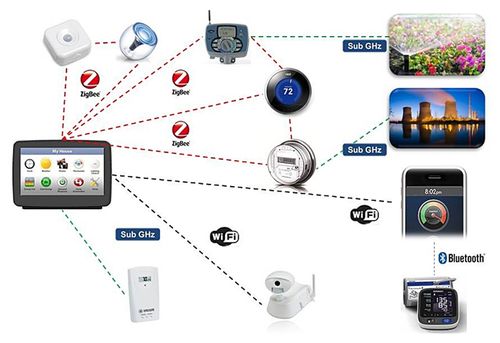 為物聯(lián)網(wǎng)設備的數(shù)據(jù)護航，鎏信科技獲千萬融資，開啟億萬設備的智慧連接之路