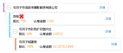 石河子市寶麗來攝影服務 定格時光，印刻美好